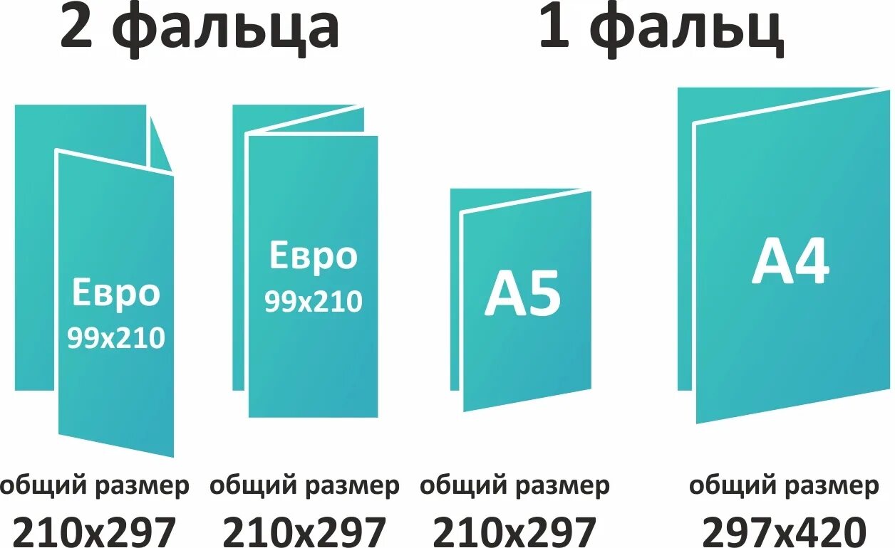 Форматы листовок. Размер листовки. Форматы флаеров для печати. Форматы листовок и буклетов. Флаеры пермь