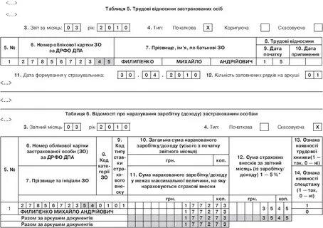 Код дрфо украины что это