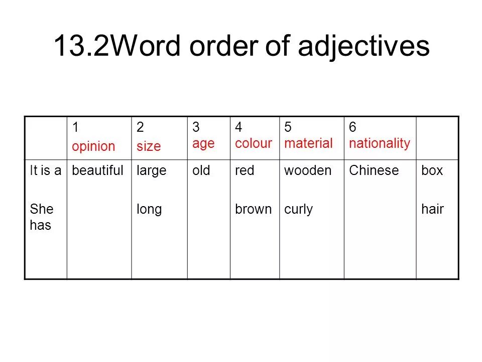 Order of adjectives. Adjectives Word order. Word order of adjectives adjectives. Sequence of adjectives.