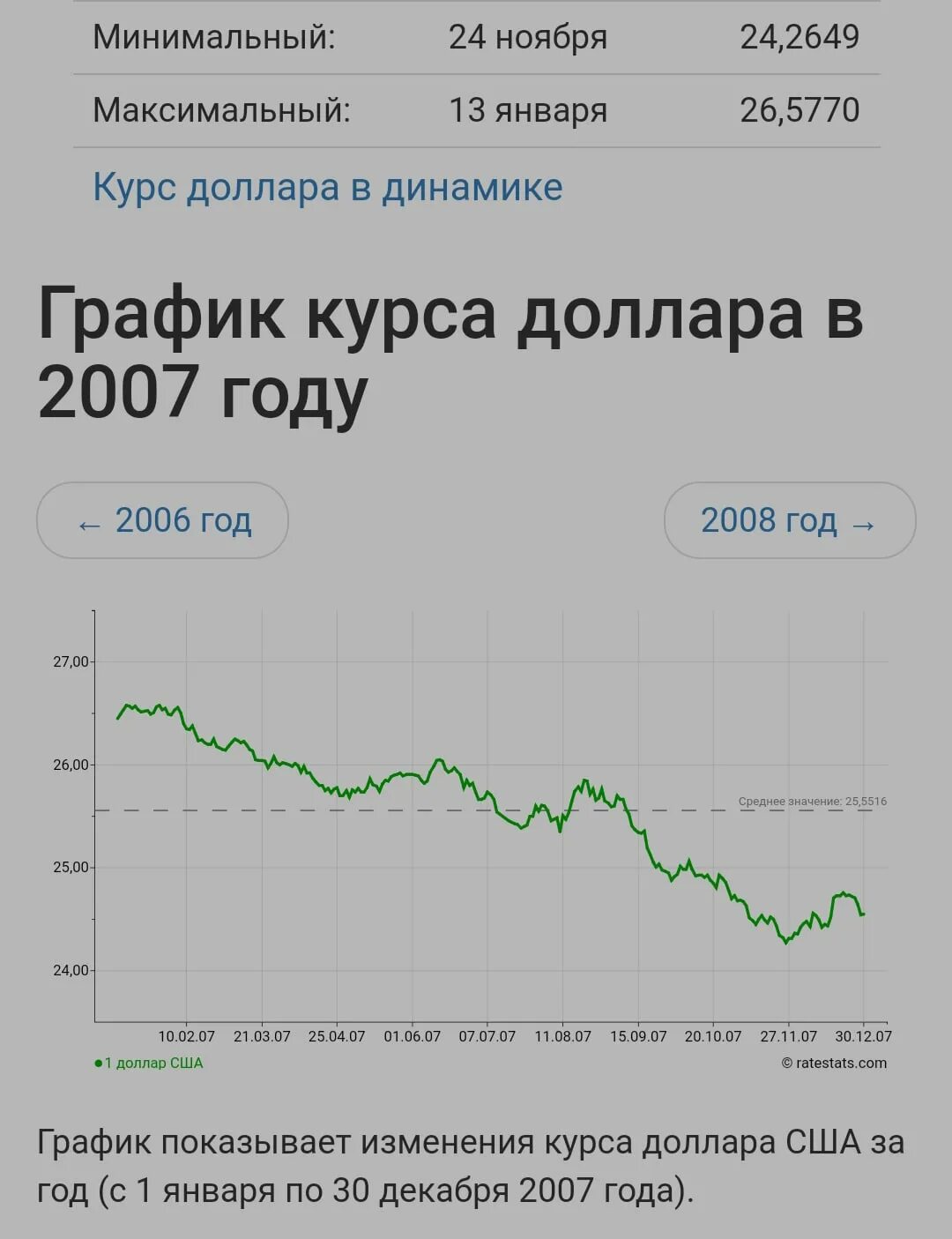 Курс доллара к рублю российскому на сегодня