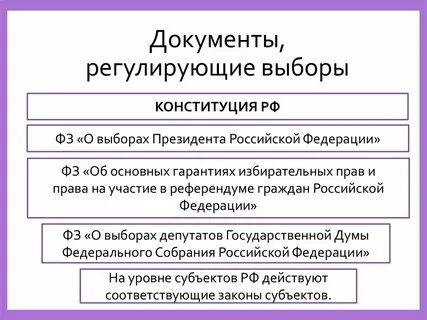 Статья 7 о выборах
