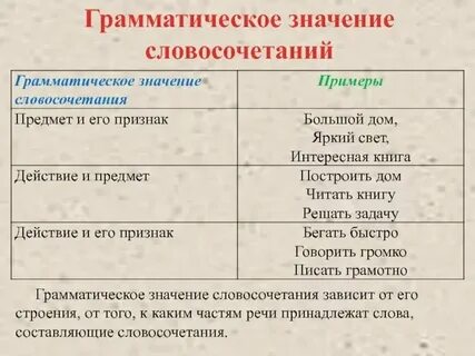Значение словосочетания крепкое слово