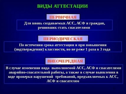 Аттестация на право ведения аварийно спасательных работ