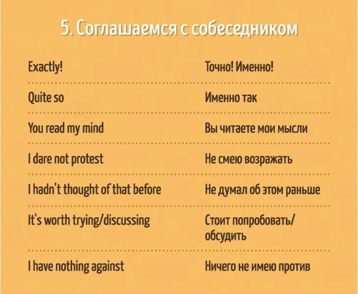 Часто употребляемые фразы. Фразы на английском. полезные фразы на английском. разговорные фразы на английском. фраза английский язык.