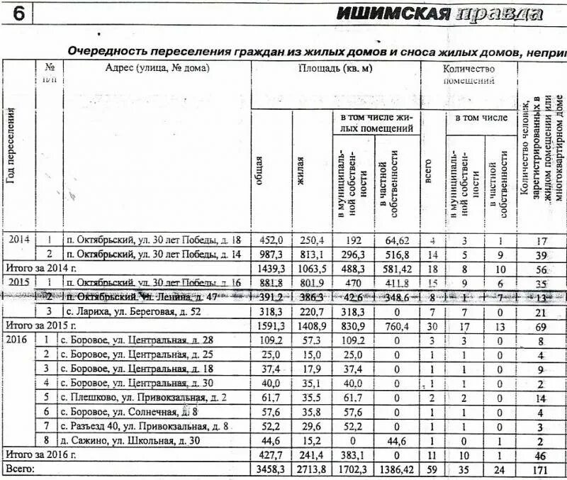 Программа переселения после 2017 года