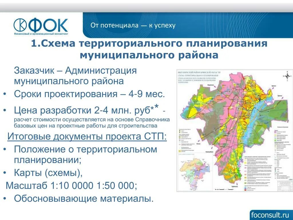 Территориальное планирование организации. Территориальное планирование. Территориальное планирование презентация. Проект территориального планирования. Схема территориального планирования презентации.