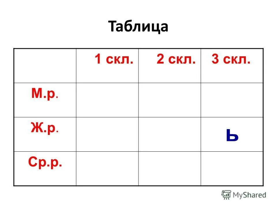 Род имен существительных. Р. Ж. Р ср. Родовые окончания существительных.