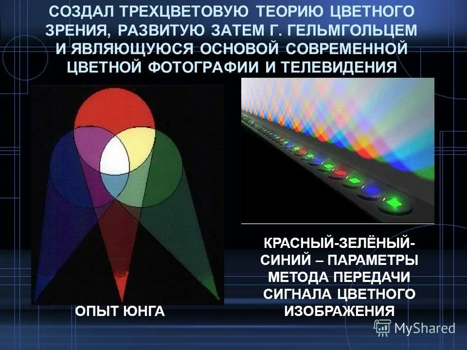 Теория цветового зрения Юнга. Волновая теория света Юнга. Трехкомпонентная теория цветового зрения. Теория цветового зрения Гельмгольца.