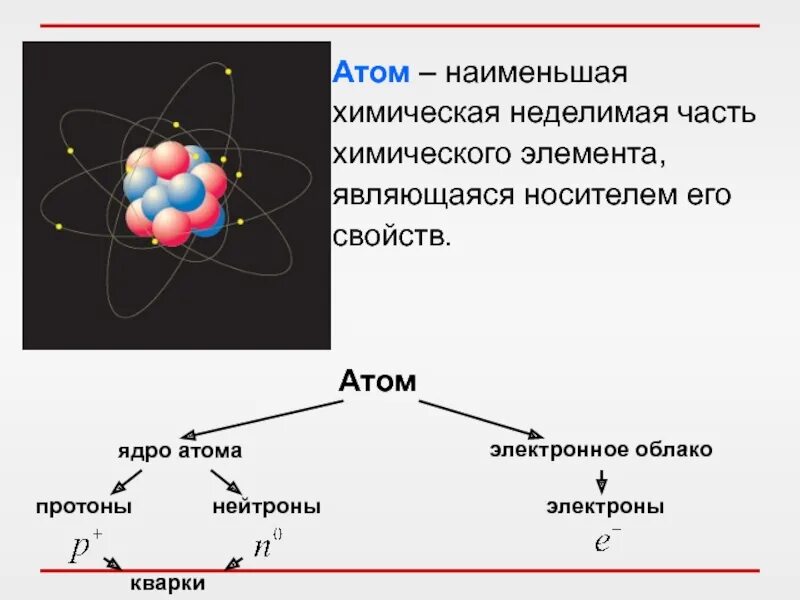 Атом это наименьшая частица химического элемента. Молекула атом ядро Протон кварк. Протон строение кварки. Атом это в химии. Как называются частицы ядра
