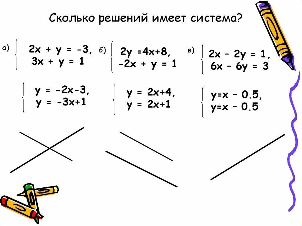 Решите систему 3х у 1