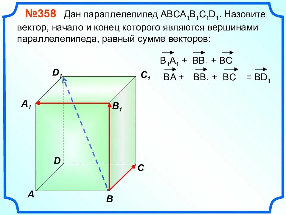 Компланарные векторы 10 класс. Компланарные и некомпланарные векторы на параллелепипеде. Компланарность векторов. Некомпланарные векторы. Компланарные векторы в пространстве.