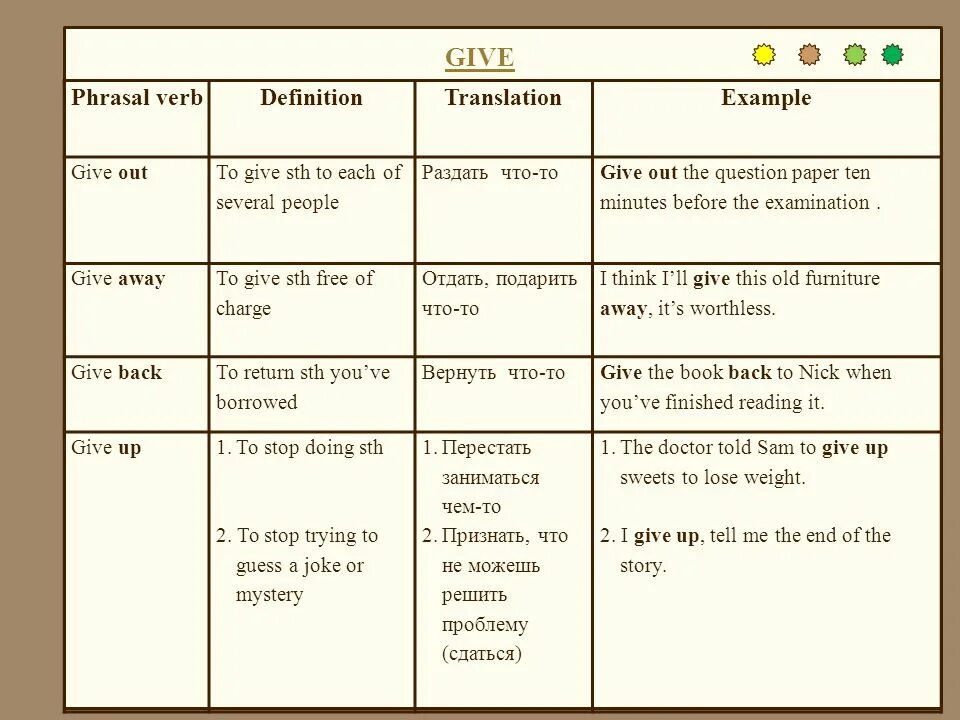 Backing перевод на русский. Предложения с give Phrasal verbs. Phrasal verbs примеры. Предложения с фразовым глаголом give. Фраз глагол give.