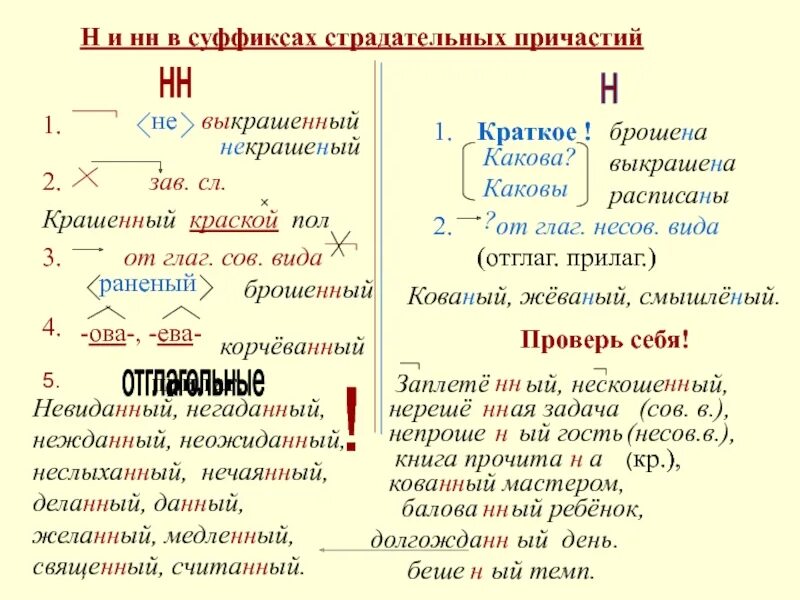 5 н нн в причастиях. Н И НН В суффиксах причастий. Н И НН В страдательных причастиях. Суффиксы страдательных причастий. НН В страдательных причастиях.