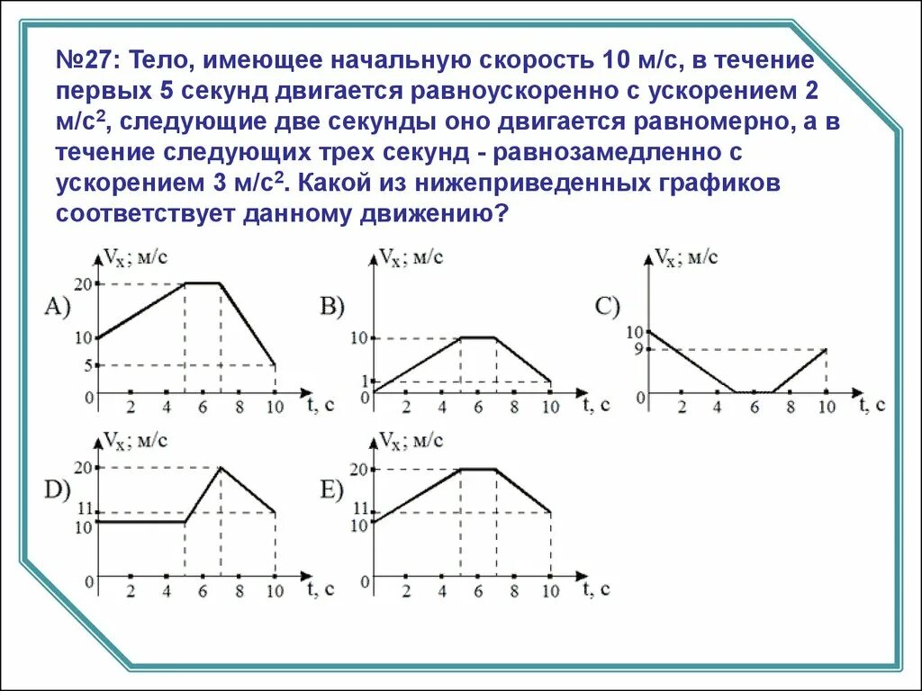 Автомобиль движущийся с начальной скоростью 27. Тело имеющее начальную скорость 2 м/с движется с ускорением 5 м/с. График скорости тела из состоянии покоя. Тело имеющее начальную скорость 10 м/с. Тело двигалось 2 секунды с ускорением 5.