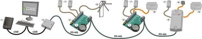 Z 5r net. Z5r net rs485. z5r 485. считыватель rs485. контроллер ironlogic z-5r web.
