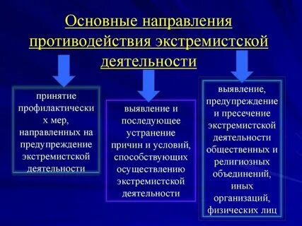 К основным направлениям противодействия терроризму относится
