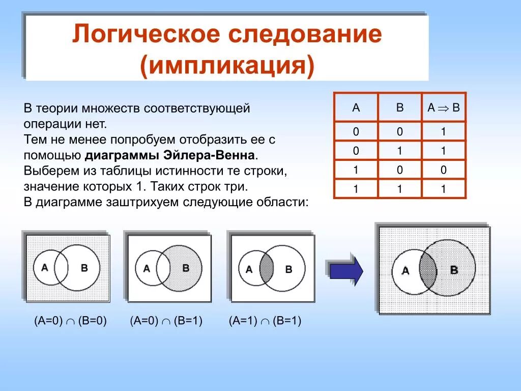 Теория множеств информатика