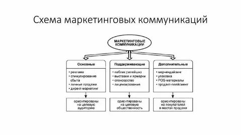 Качество в системе маркетинга