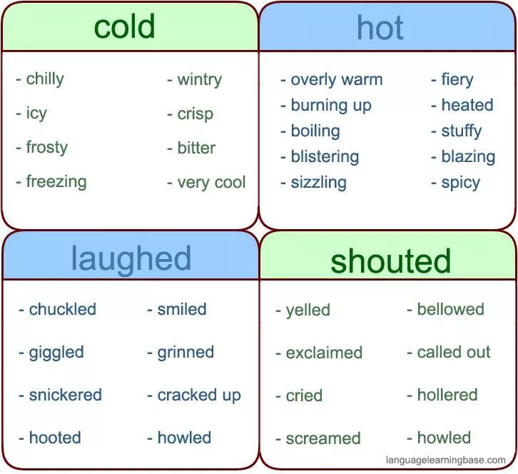 Commonly used