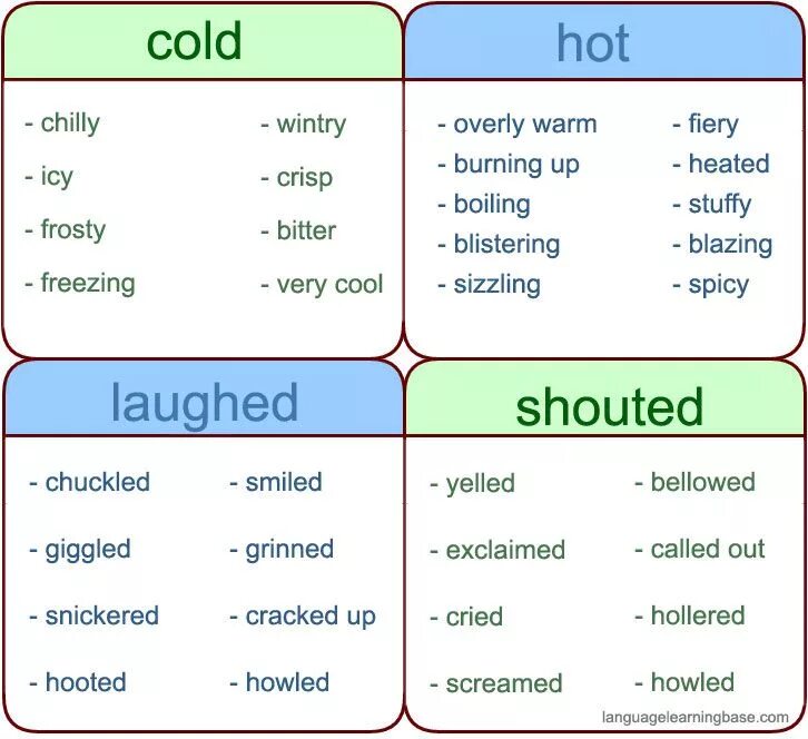 Cold синонимы. Synonyms. Hot синонимы. Hot синонимы на английском. Английское слово cold