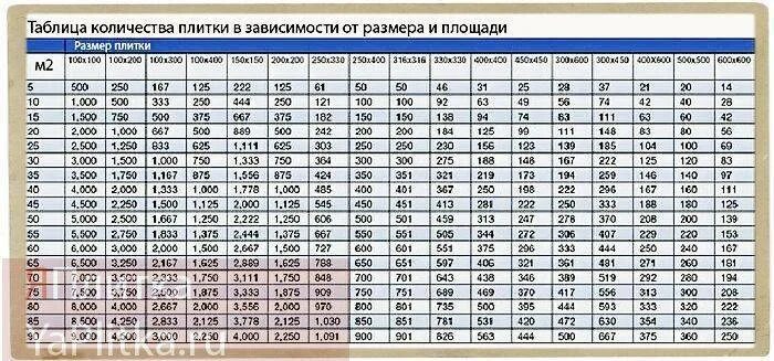 Вес керамической плитки 1 м2 толщиной 5 мм. Вес керамической плитки 1 м2 8мм. Керамическая плитка 20 мм вес 1м2. Таблица расхода эпоксидной затирки.