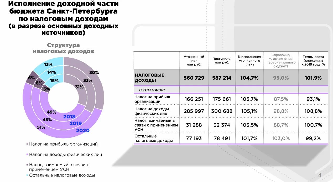 B 2 бюджет. Части бюджета. Анализ исполнения бюджета результат. Налоги физических лиц в бюджете РФ. Исполнение бюджета по итогам за год.