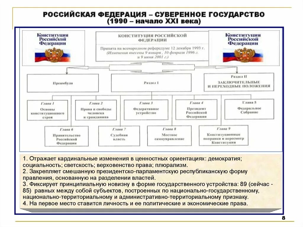 Конституции по форме территориального устройства. Российская Федерация суверенное государство. Суверенное государство по Конституции РФ. Национально государственное устройство Российской Федерации. Плюрализм в Конституции.