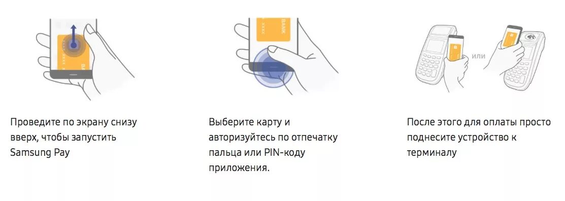 Телефоны с пей оплатой. Бесконтактная оплата с телефона самсунг а50. Samsung pay отпечаток пальца. Самсунг оплата телефоном. Samsung a01 бесконтактная оплата.