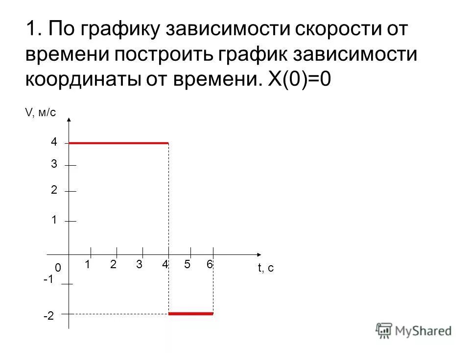 Как построить график скорости от времени. Как построить график скорости от времени