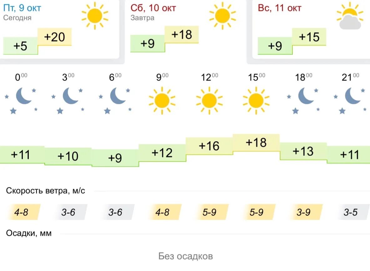 Погода в Биробиджане на завтра. Температура в Биробиджане. Погода на 8 октября. Погода в Липецке.