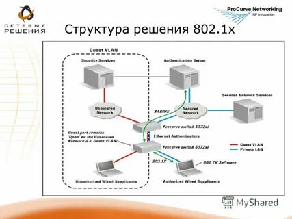 802.1 x что это