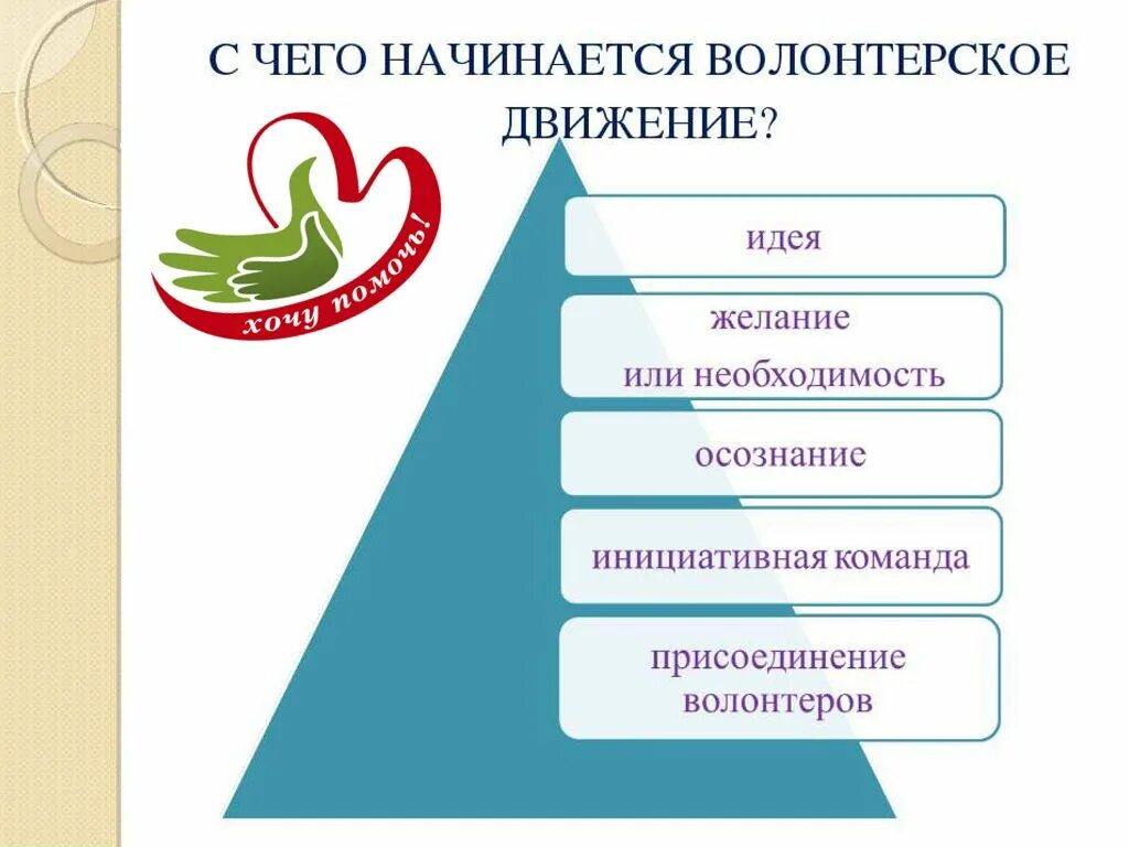 Движение готового материала