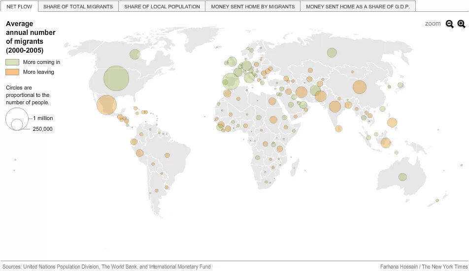 Global Migration. Tourism Migration. Migration money. Globalization Migration and Development.