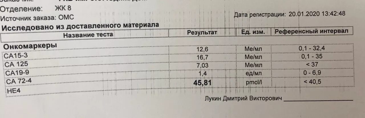 Результаты крови на онкомаркеры. Норма онкомаркера не4. Опухолевый маркер са-125. Анализы не4 норма у женщин норма. Онкомаркер са-125 норма.