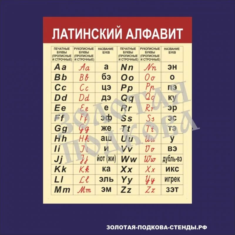 Латинский алфавит таблицы менделеева List Of Common Elements And Their Symbols Printable Weekly Planner