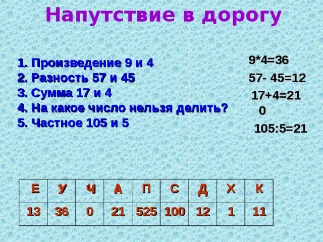 Произведение чисел что это. Сумма разность произведение. Сумма разница произведение.