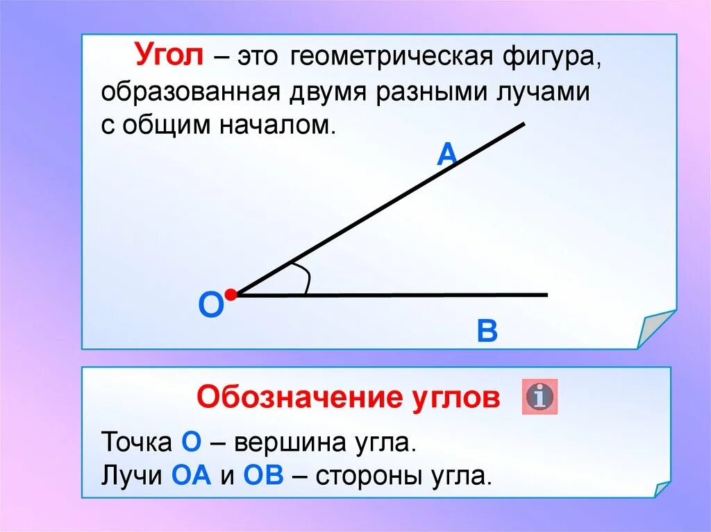 Как можно описать углы