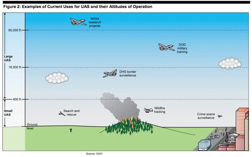 Altitude перевод. Types of Altitude Aviation. Sma Авиация segment minimum Altitude. Pressure Altitude in Aviation.