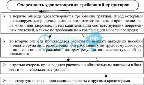 Обязательные платежи в банкротстве