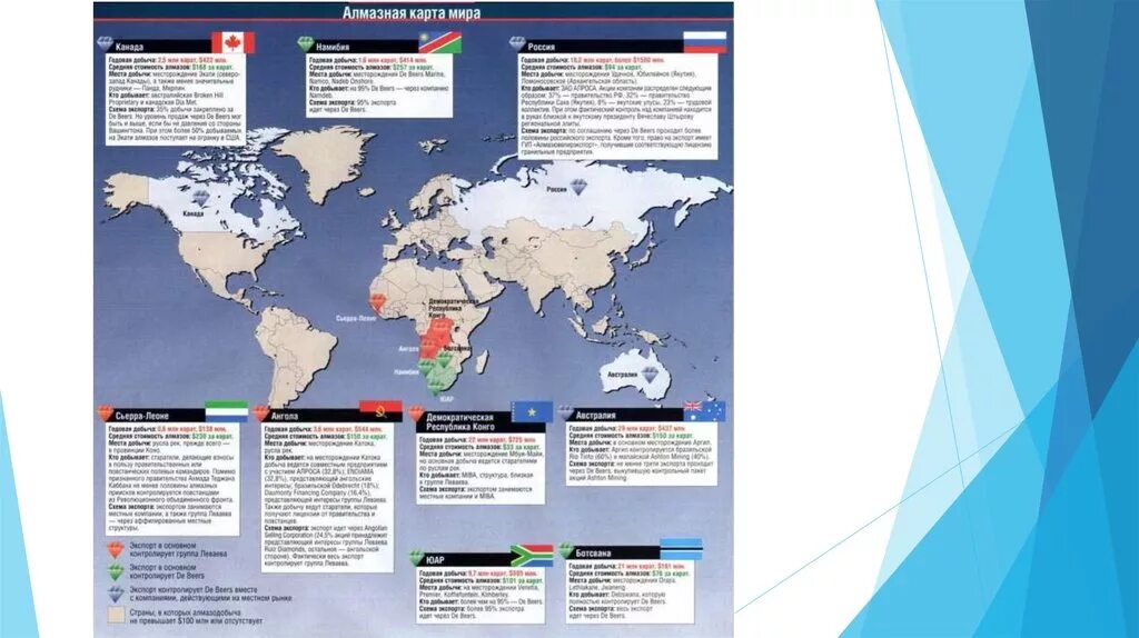 Карта добычи алмазов в мире. Где добывают Алмазы в мире карта. Месторождения алмазов в мире.