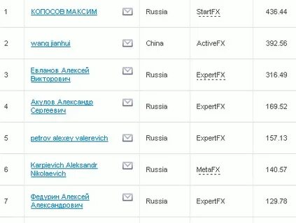 Сколько зарабатывают в театре в месяц