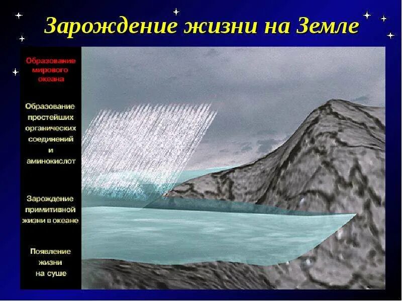 Жизнь на земле зародилась на суше. Зарождение жизни на земле. За рожденье жизни на земле. Образование океана. Зарождение океана на земле.