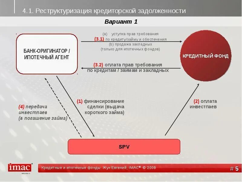 Истребование долгов. Реструктуризация банковского долга. Реструктуризация кредиторской задолженности. Реструктуризация кредитного долга. Реструктуризация долгов должника.