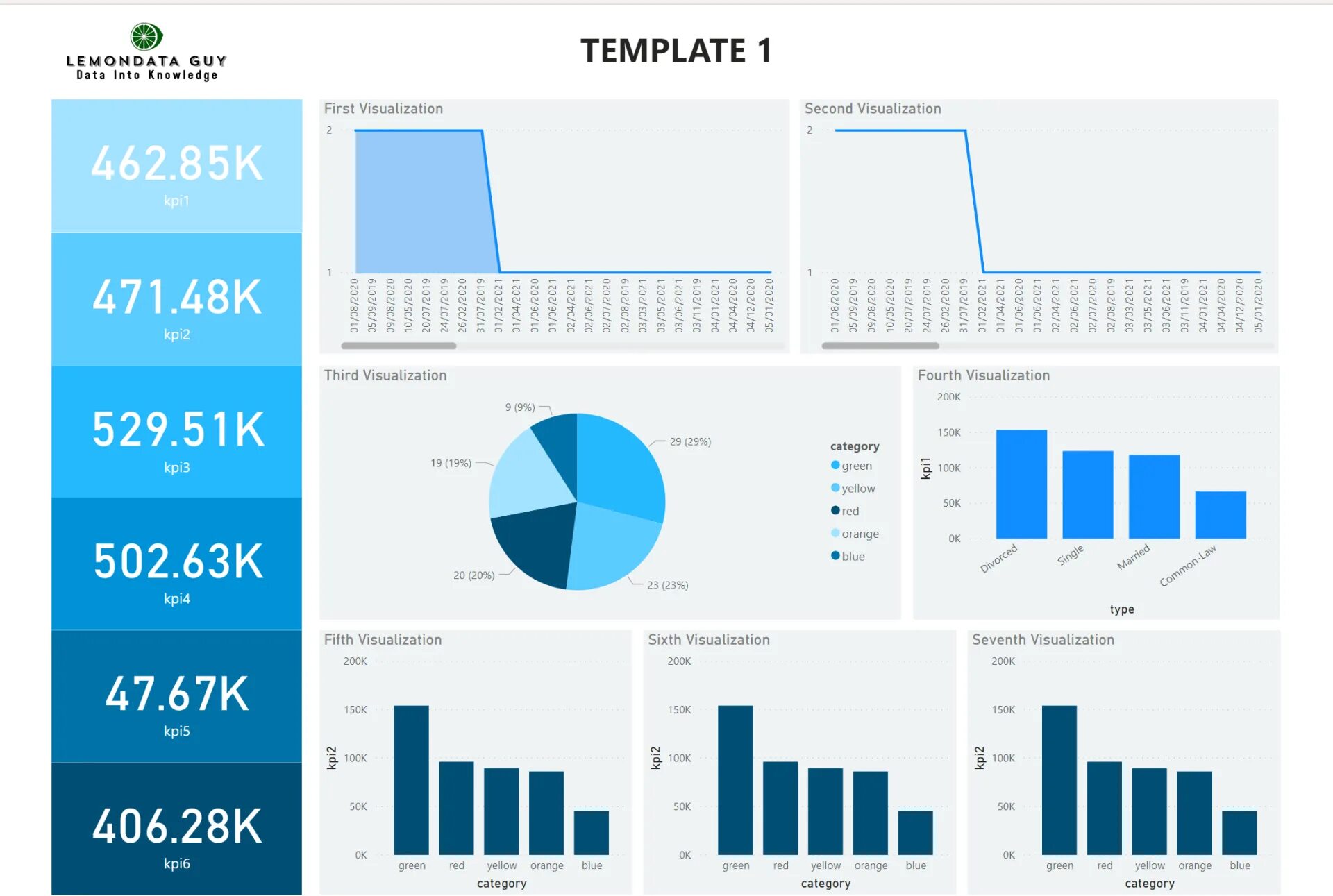 Дашборды Power bi шаблоны. Power bi dashboard Templates. Power bi Templates. Power bi виды визуализации. Bi продажи