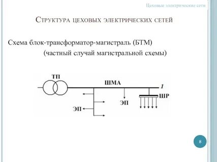 Параметры электрической сети
