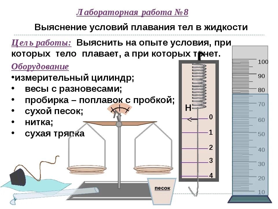 Физика 7 1 урок. Лабораторная работа по физике. Лабораторная работа лабораторная работа. Вывод по лабораторной работе по физики. Лабораторная работа выяснение условия плавания тел.