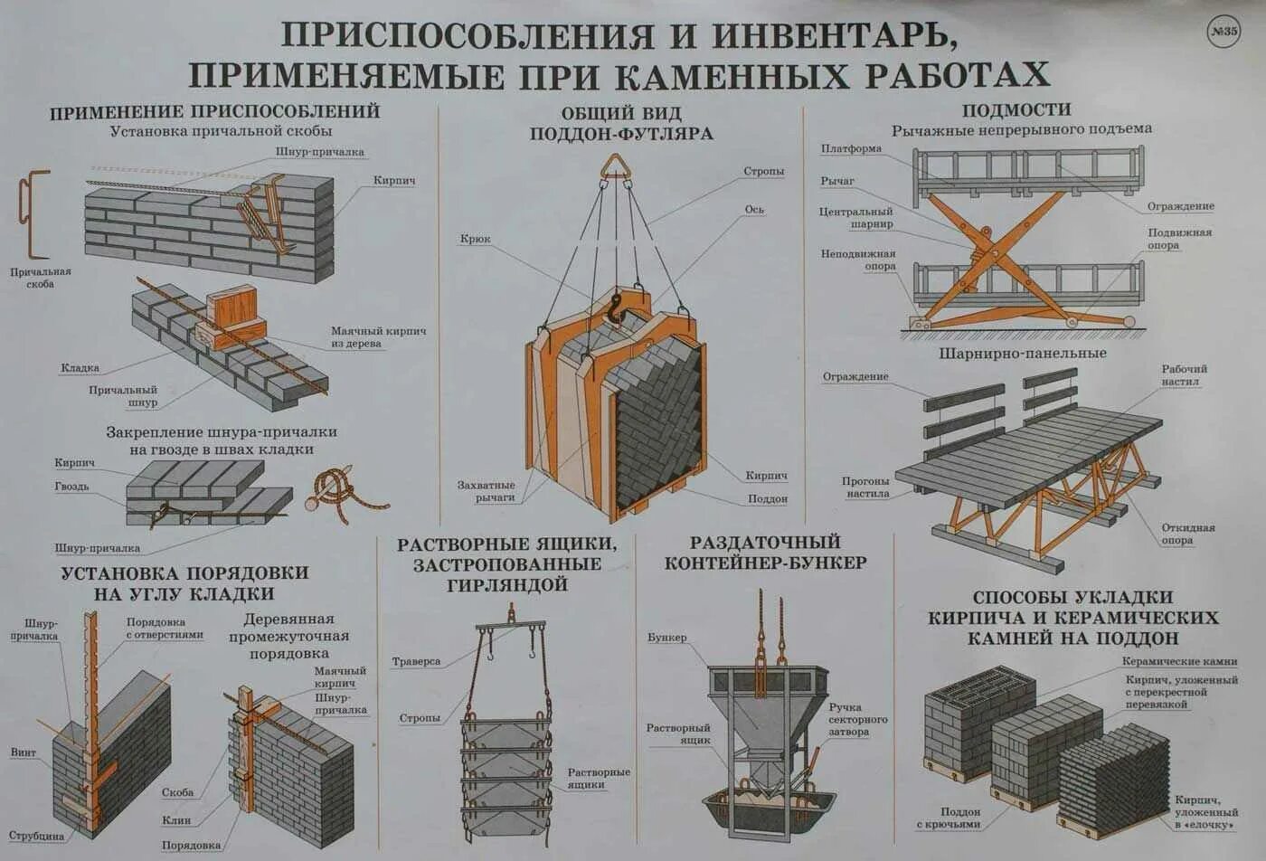 Монтаж кирпичных зданий. Схема складирования силикатного кирпича. схема складирования кирпича на стройплощадке. причальная скоба для каменщика. схема монтажа кирпичной кладки краном.