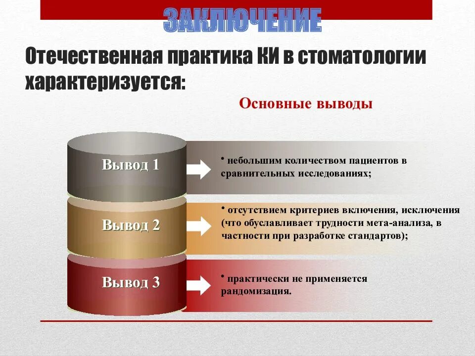 Профессиональные стандарты минтруда. Отечественная практика. Доказательная медицина в стоматологии. Отечественная наука практика совершенствовании организации труда. Роль бюджетного планирования и прогнозирования.