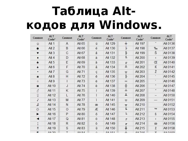 Alt 0. Коды клавиатуры alt. alt коды виндоус. комбинации клавиш alt+цифры. таблица символов alt+.