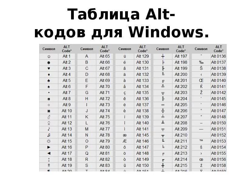 Коды клавиатуры alt. Alt коды виндоус. Комбинации клавиш alt+цифры. Таблица символов alt+.
